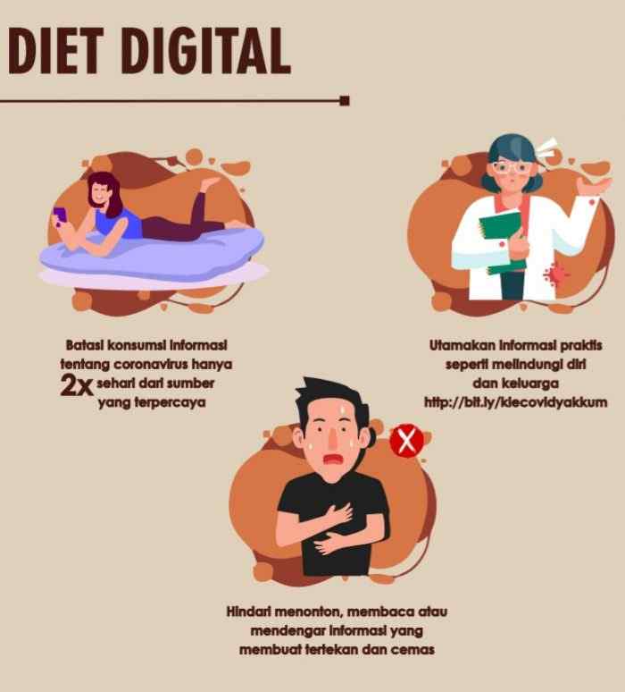 Dietdigitaldinkessumsel2021