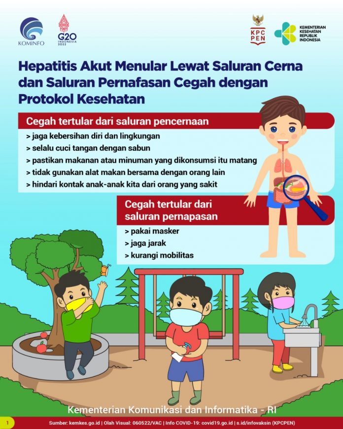 hepatitisakut menular lewat saluran cerna dan pernafasan